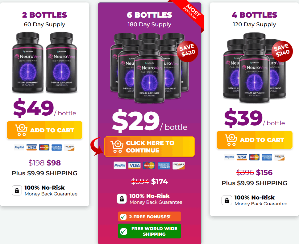 NeuroVera-order page